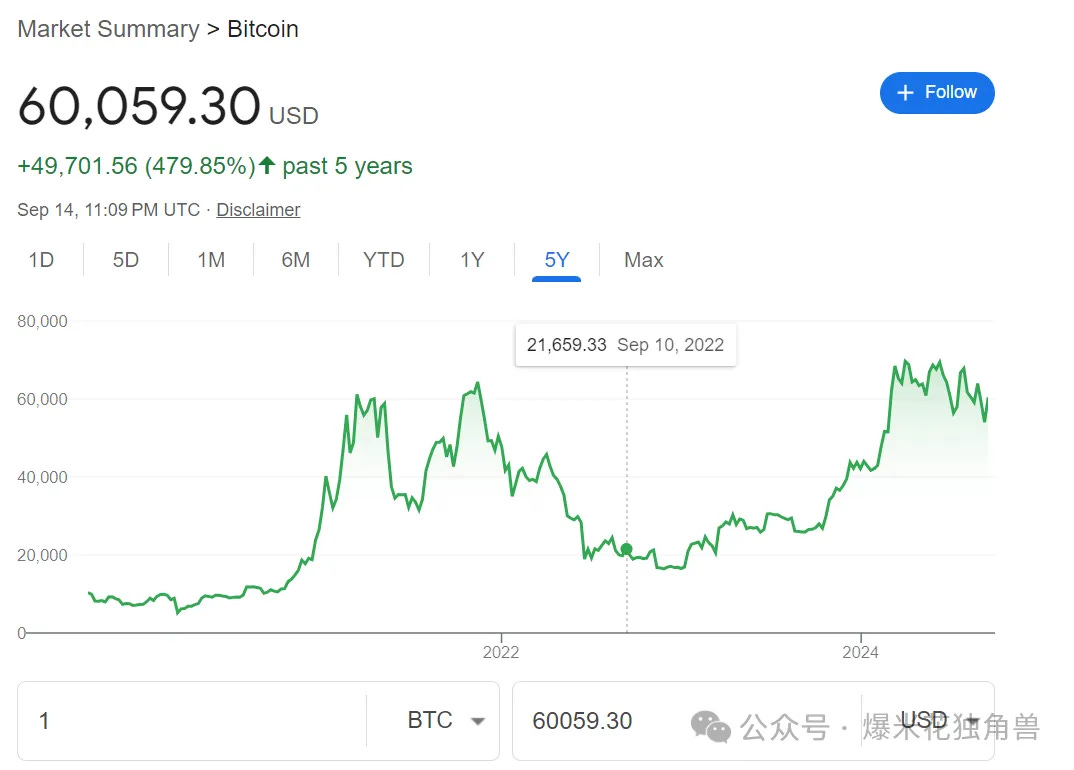 货币形态的演变与比特币的革命：从交易媒介到去中心化经济体系