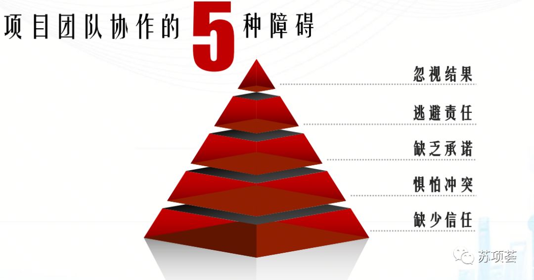 如何有效处理项目冲突并打造高效协作型团队 - 项目经理必备技能