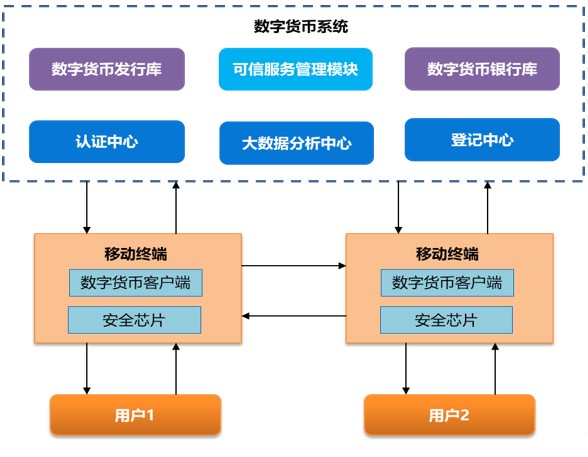 匿名货币运作数字交易违法吗_匿名数字货币交易所_数字货币的匿名交易如何运作