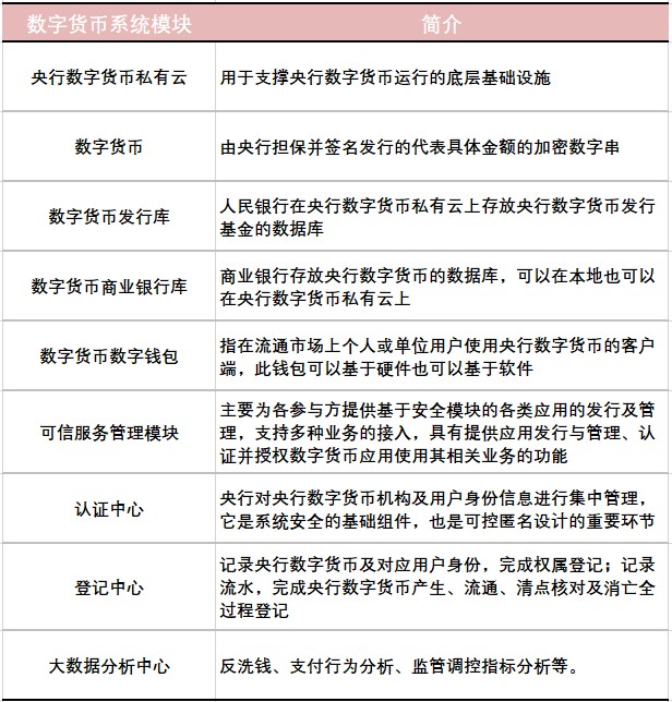 匿名数字货币交易所_数字货币的匿名交易如何运作_匿名货币运作数字交易违法吗