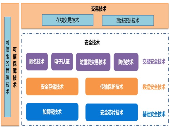 数字货币的匿名交易如何运作_匿名货币运作数字交易违法吗_匿名数字货币交易所