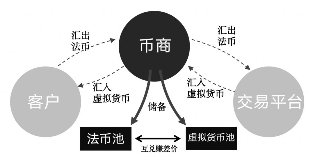 数字货币助记词_币安APP如何助力数字货币交易_数字货币十大交易软件