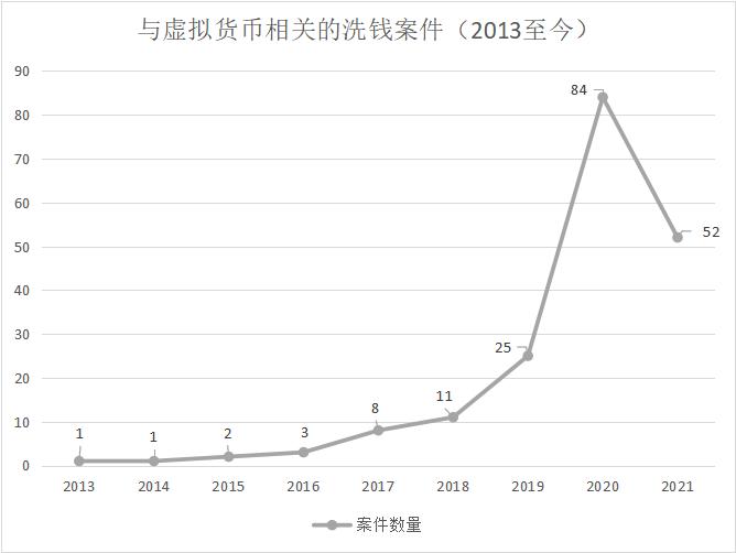 数字货币十大交易软件_数字货币助记词_币安APP如何助力数字货币交易
