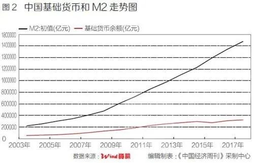 啥是货币数字_数字货币的投资_选择适合投资的数字货币项目
