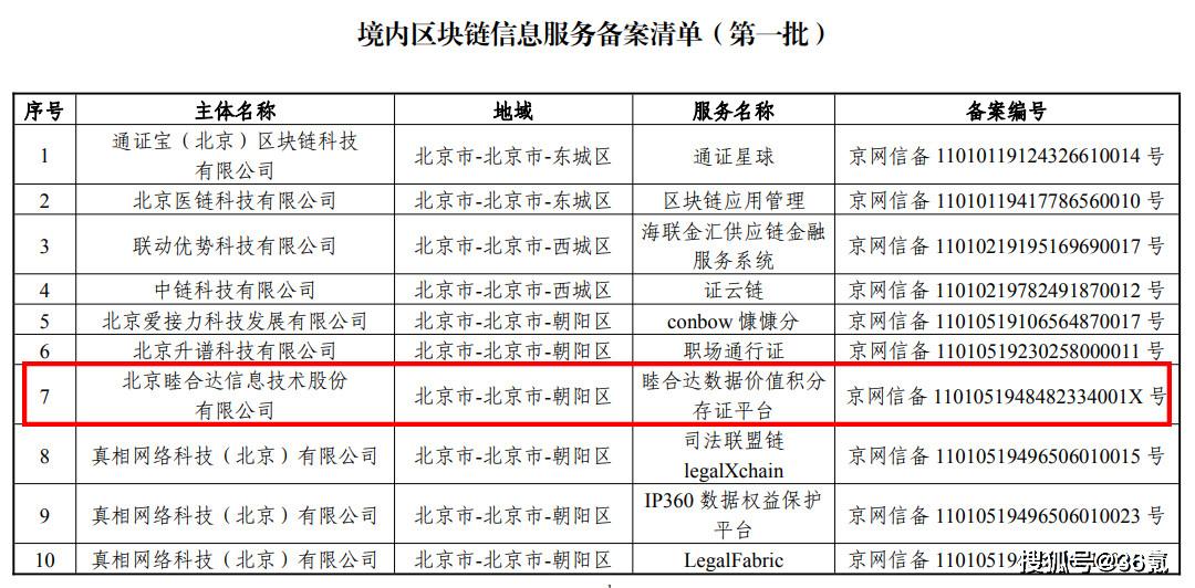 区块链技术与大数据融合应用：睦合达的创新模式引领行业趋势