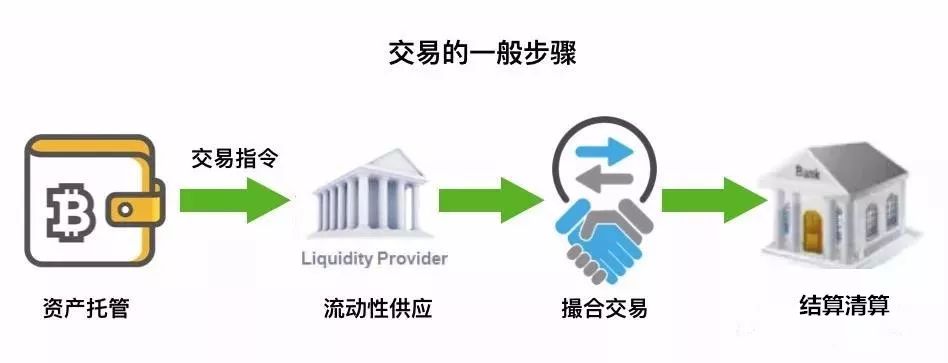 公平透明原则_Binance交易所APP的内幕市场机制 | 用户需了解的公平与透明_公平透明对企业的意义