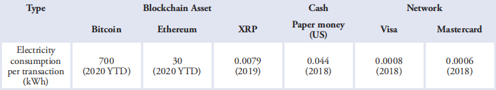 如何评估数字货币的价值_数字货币选择中的安全性评估_数字货币评级机构