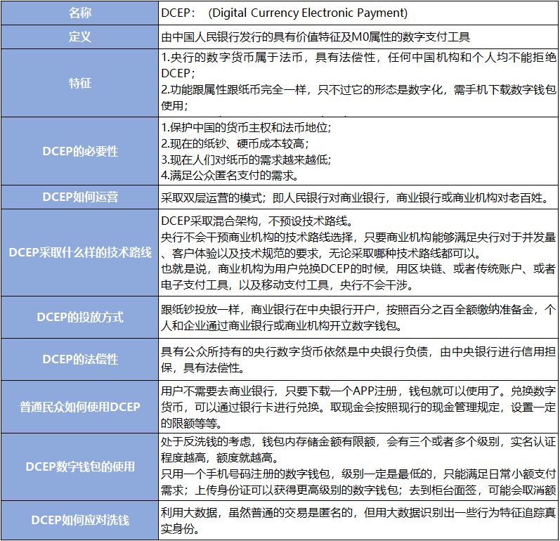 数字货币钱包app下载的安全性 | 选择前需了解的要点_钱包数字货币_钱包数字货币是怎样的骗局