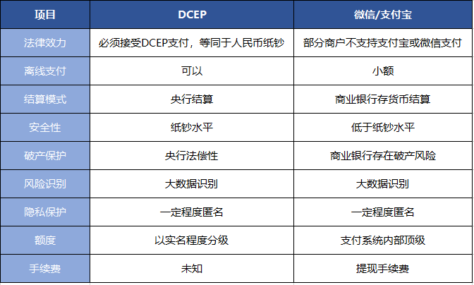 数字货币钱包app下载的安全性 | 选择前需了解的要点_钱包数字货币_钱包数字货币是怎样的骗局