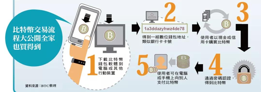 比特币社交平台软件_比特币交流社区有哪些_如何通过社交平台获取比特币APP的使用支持？