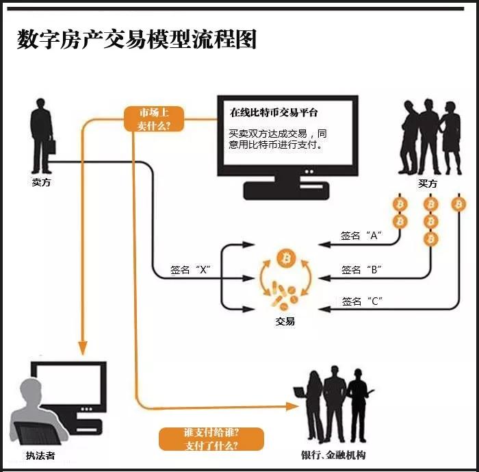 比特币交流社区有哪些_如何通过社交平台获取比特币APP的使用支持？_比特币社交平台软件