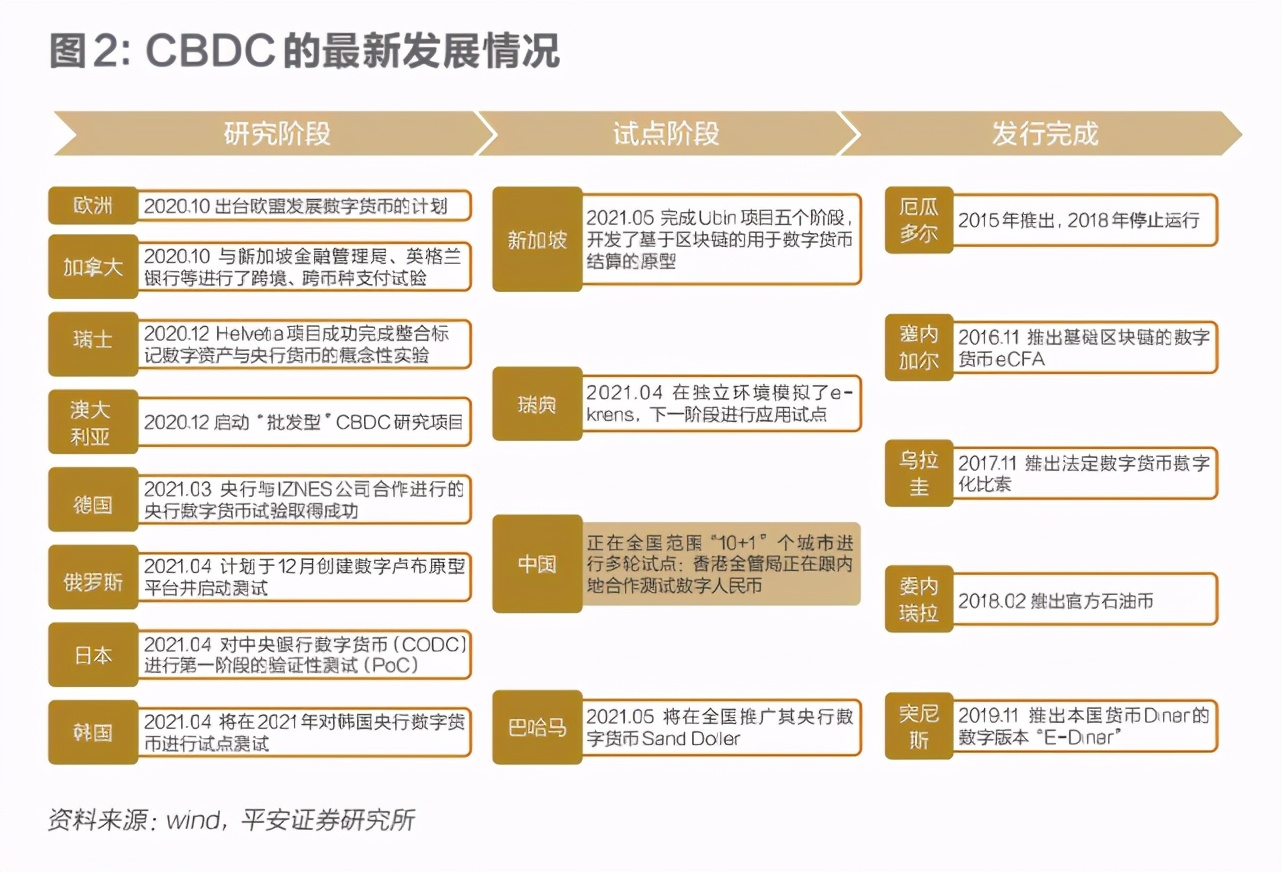 bitpie官网中国法定数字货币DCEP：中央银行背书的现金终结者与货币体系变革