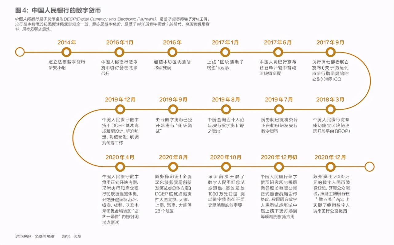 币白皮书_如何分析数字货币的白皮书_数字货币白皮书怎么写