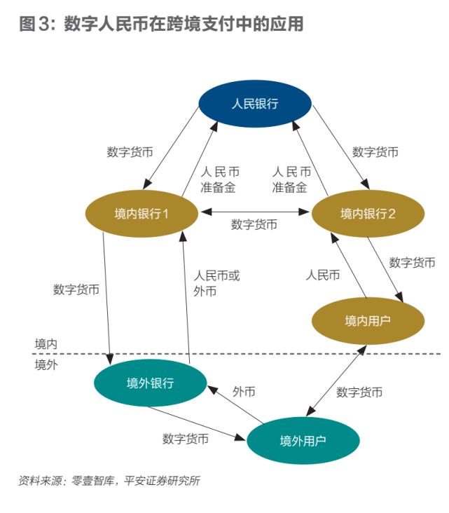 数字货币白皮书怎么写_币白皮书_如何分析数字货币的白皮书
