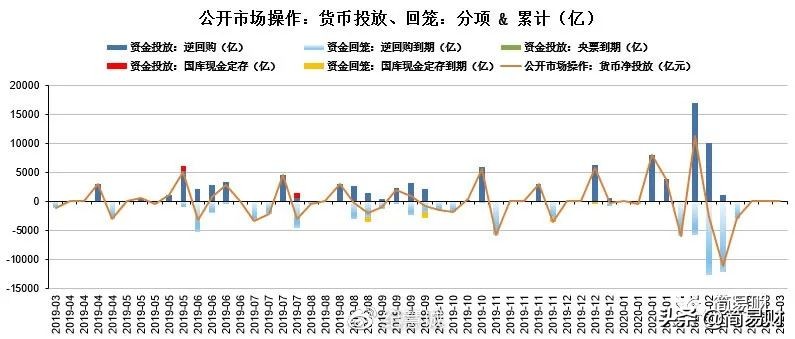 数字货币市场的流动性分析_数字货币流动性是什么_数字货币流动池什么意思