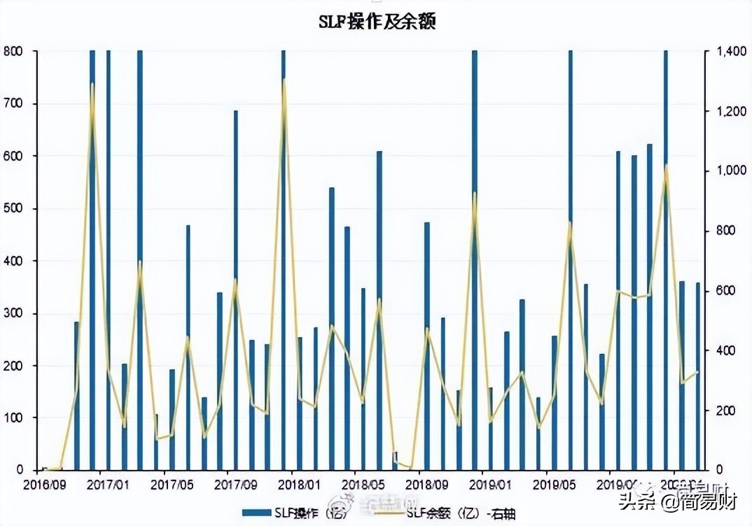 数字货币市场的流动性分析_数字货币流动池什么意思_数字货币流动性是什么