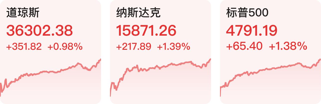 tokenpocket下载2022年央行工作会议：保持流动性充裕，推进数字人民币试点，美股三大指数集体上涨