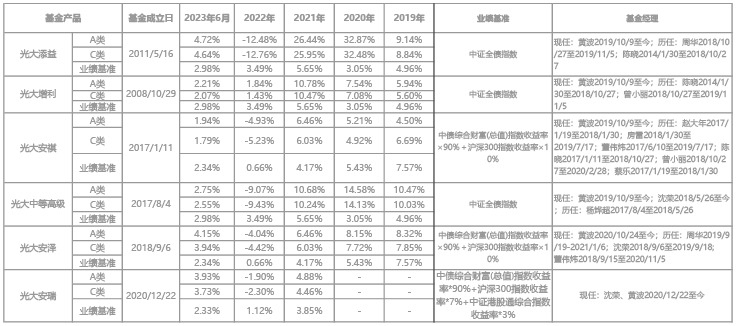 数字货币的多元投资策略：如何优化您的资产组合_多元化货币体系_货币体系多元化是什么意思