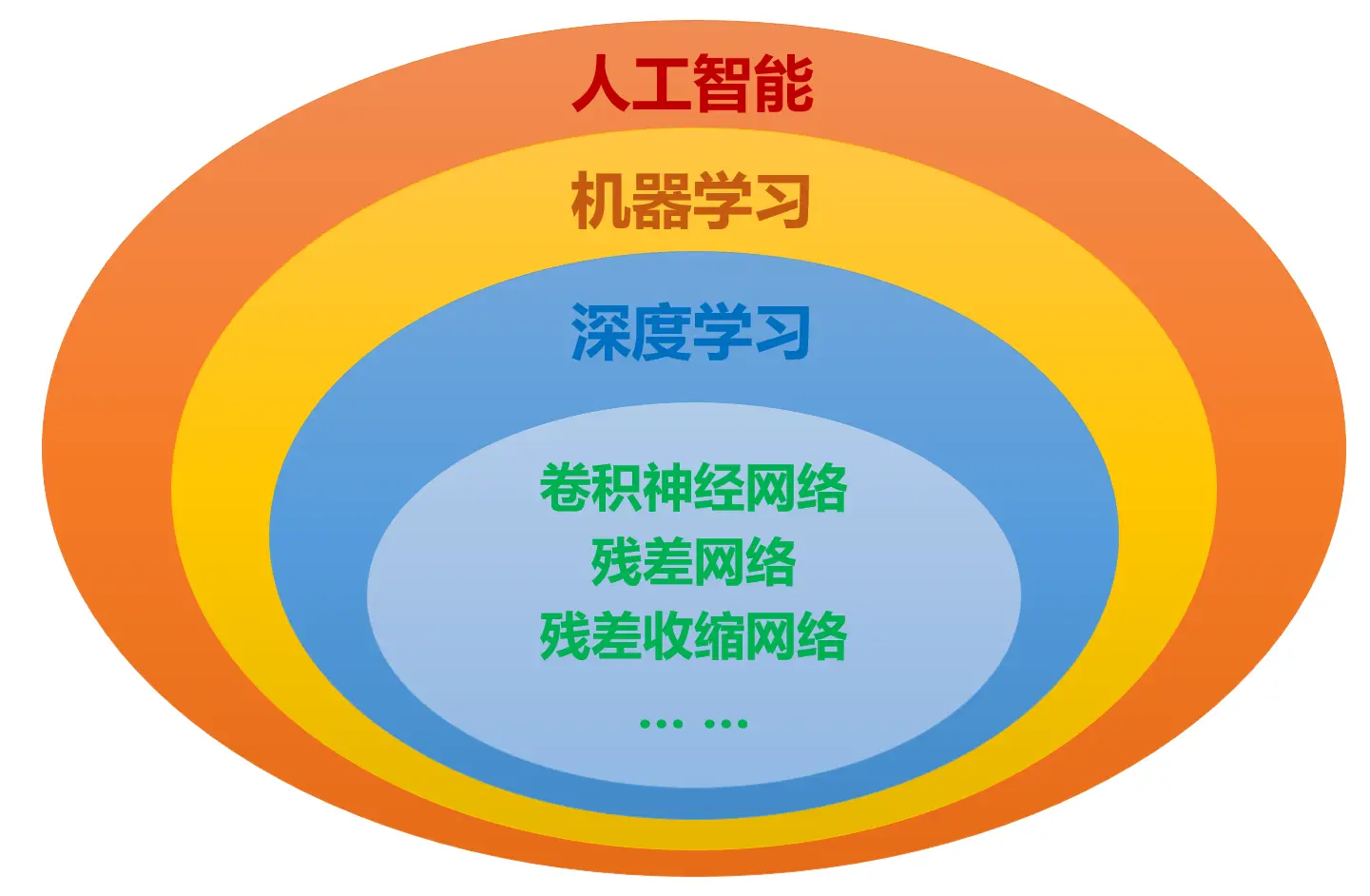 共享价值是什么_探讨数字资产在行业合作中的应用：共同创新与共享价值_共享数字平台