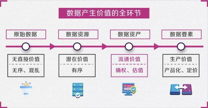 共享数字化_共享数字平台_探讨数字资产在行业合作中的应用：共同创新与共享价值