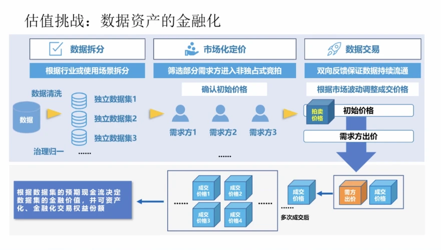 探讨数字资产在行业合作中的应用：共同创新与共享价值_共享数字平台_共享数字化
