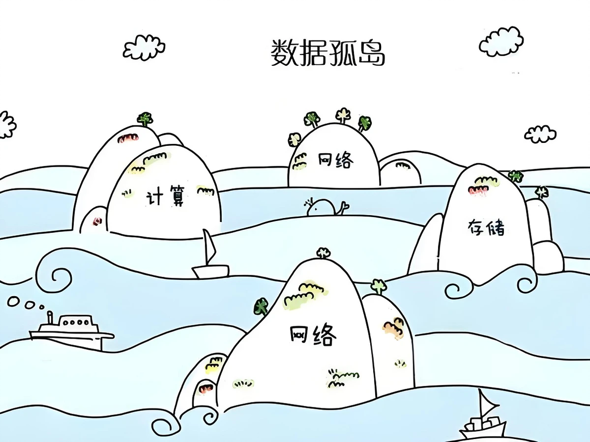 共享数字平台_共享数字化_探讨数字资产在行业合作中的应用：共同创新与共享价值