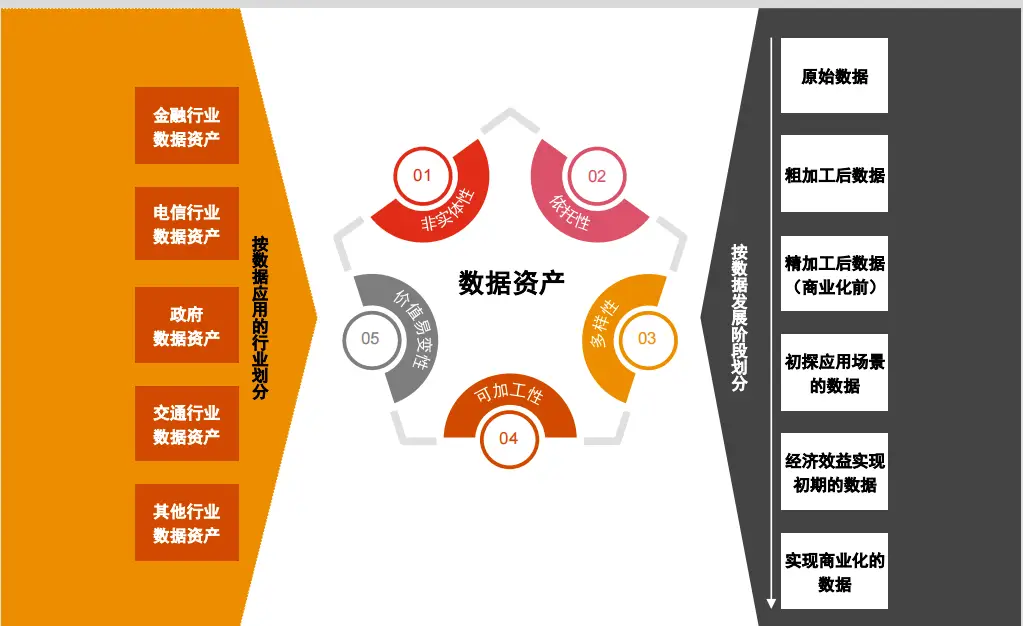 共享价值是什么_探讨数字资产在行业合作中的应用：共同创新与共享价值_数据资产共享