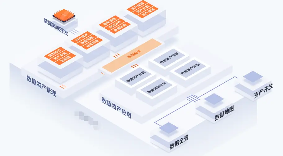 数据资产共享_探讨数字资产在行业合作中的应用：共同创新与共享价值_共享价值是什么