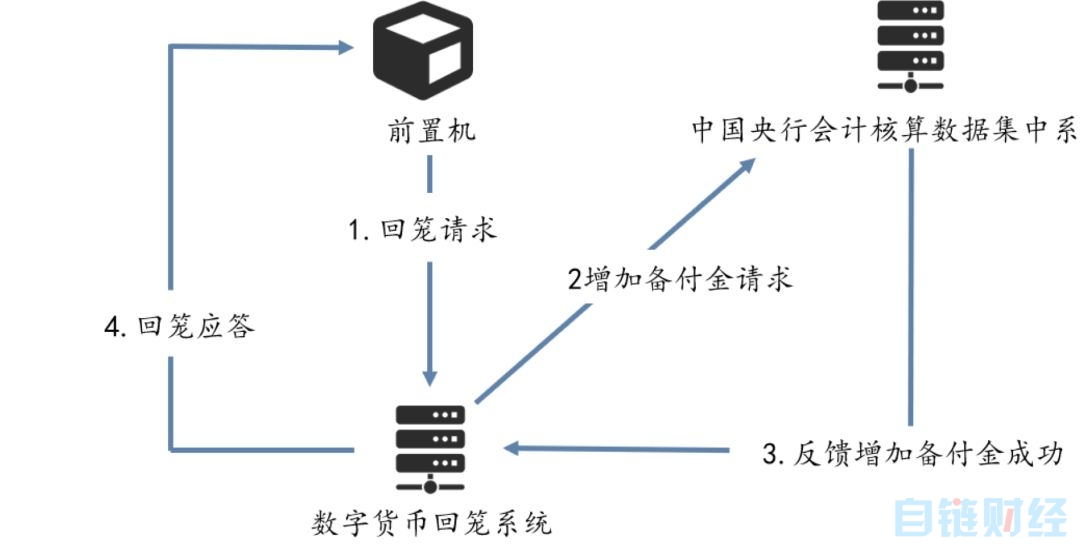 解析央行数字货币DCEP，哪些相关公司值得关注？