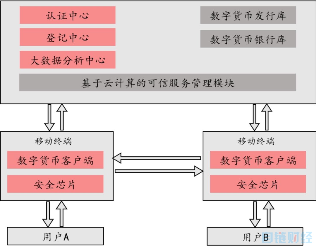 解析央行数字货币DCEP，哪些相关公司值得关注？