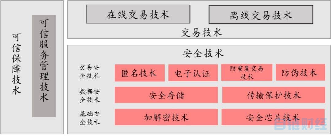 解析央行数字货币DCEP，哪些相关公司值得关注？