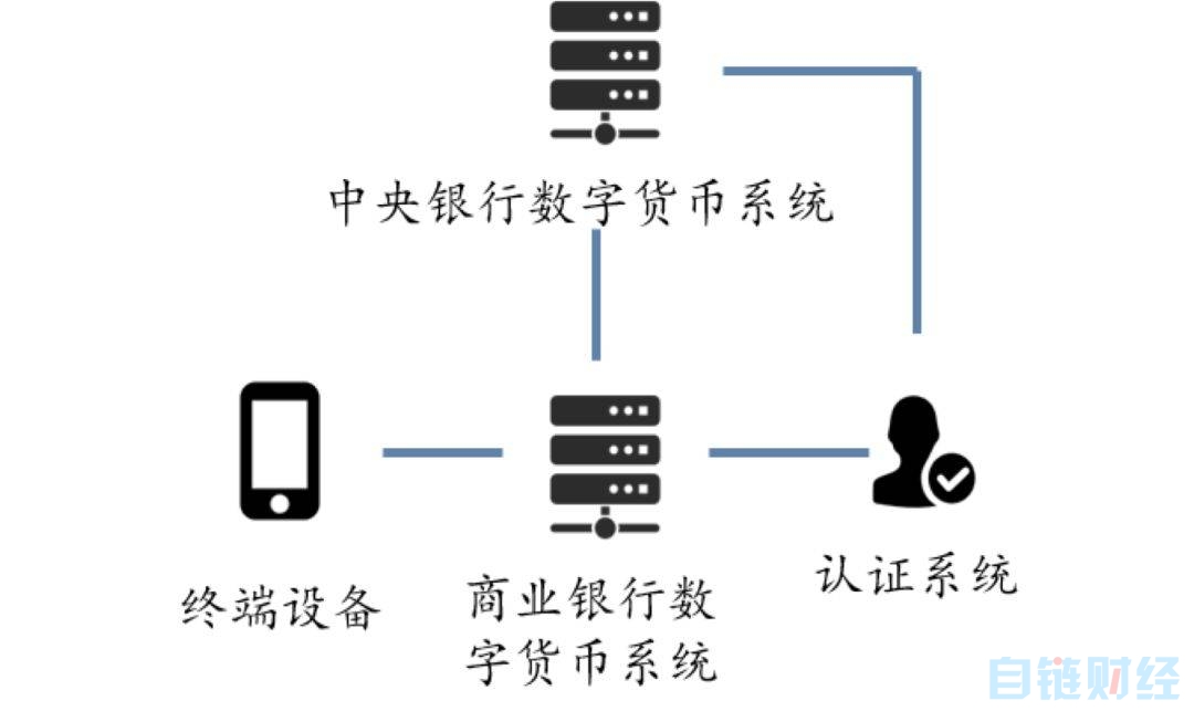 解析央行数字货币DCEP，哪些相关公司值得关注？