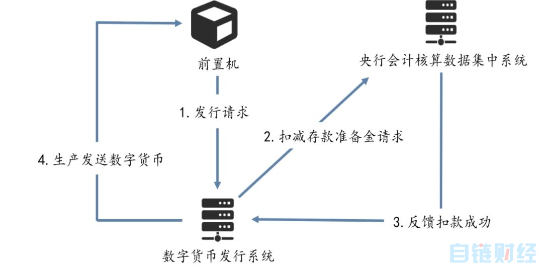 解析央行数字货币DCEP，哪些相关公司值得关注？