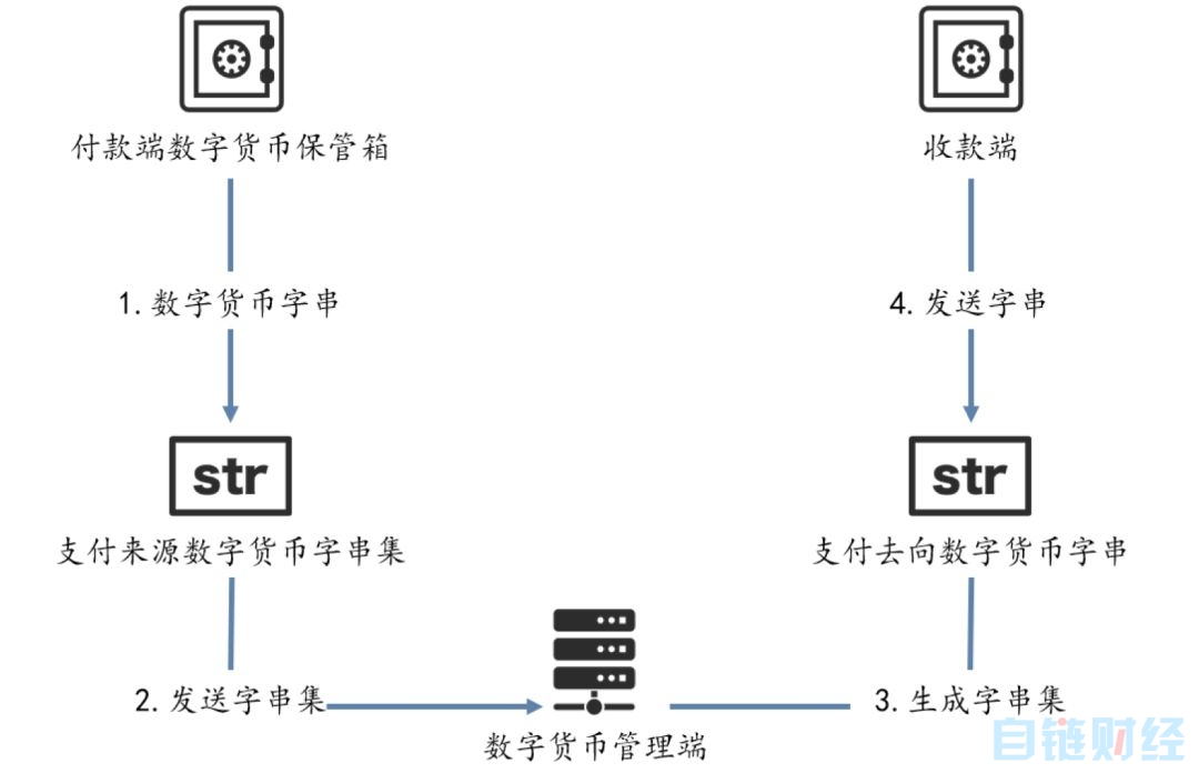 解析央行数字货币DCEP，哪些相关公司值得关注？