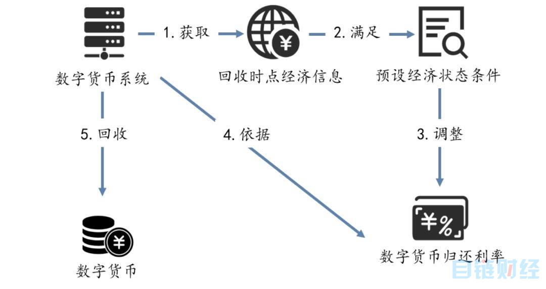 解析央行数字货币DCEP，哪些相关公司值得关注？