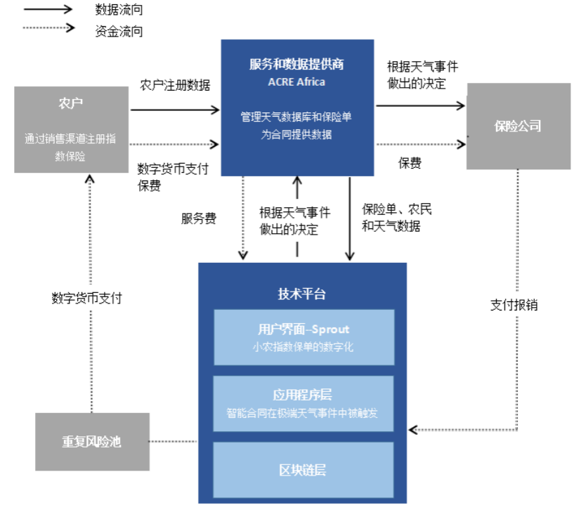 气候融资全球创新实验室：推动发展中国家气候适应与减缓的私人投资