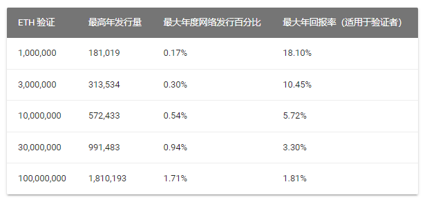 如何在以太坊钱包中进行安全配置？_以太坊钱包密钥多少位_安全的以太坊钱包