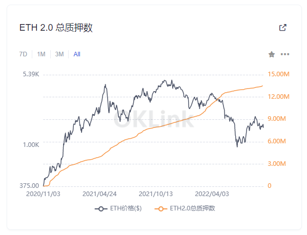 安全的以太坊钱包_以太坊钱包密钥多少位_如何在以太坊钱包中进行安全配置？