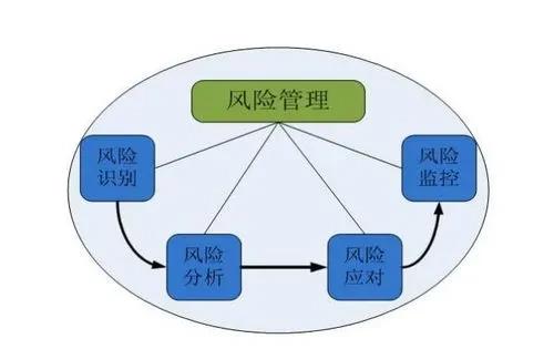 数字货币价格波动因素_如何应对数字货币的市场波动_数字货币波动率