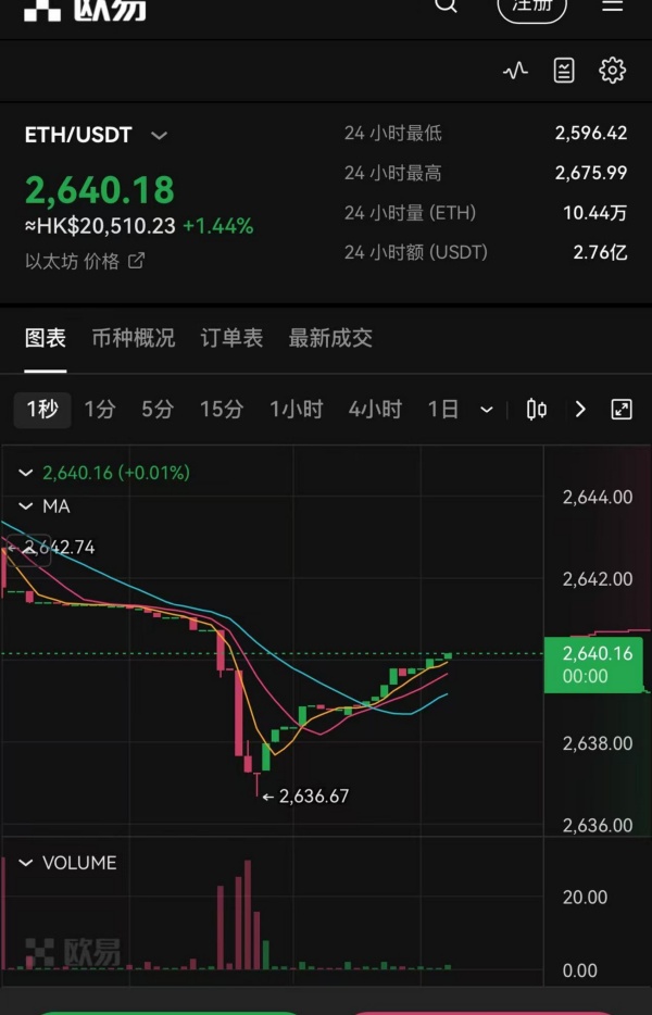 欧意注册流程(数字资产交易所介绍)(62)