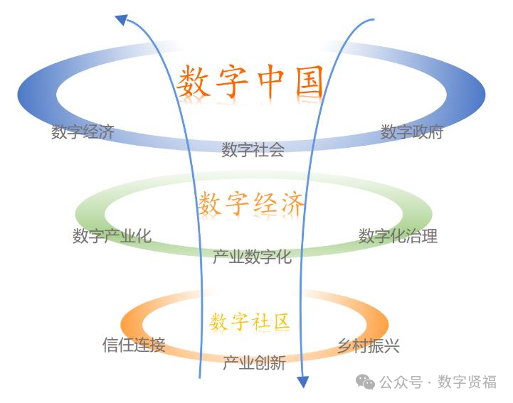 货币数字化趋势_数字货币对未来商业模式的推动_货币数字化转型