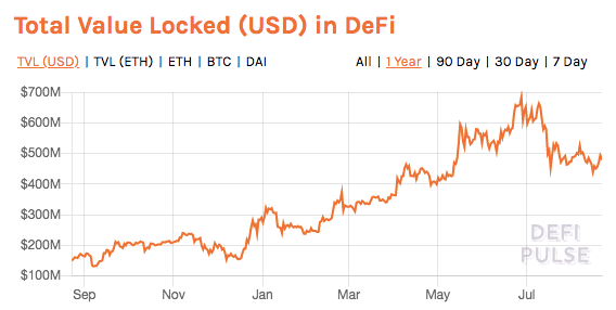 为什么选择去中心化金融（DeFi）：突破传统金融的限制与优势_金融限制政策_优化金融政策