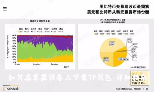 苹果设备用户指南：如何在iOS上下载和使用TP钱包进行加密货币管理