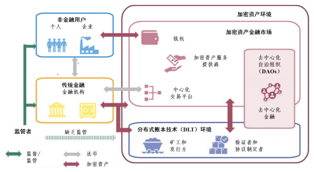 资料来源：作者据公开资料整理