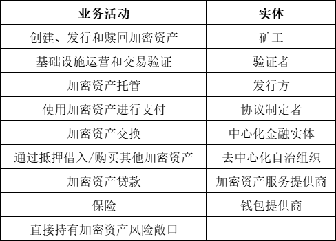资料来源：作者据公开资料整理