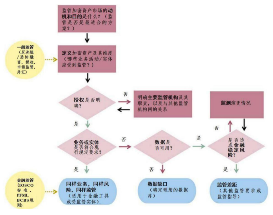 流动性风险加权资产_添加流动性_分析加密资产的流动性问题：市场参与者如何应对流动性风险