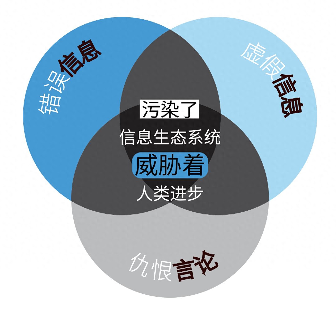 从洪水猛兽到座上宾：加密货币如何在15年内征服华尔街？