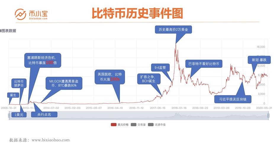 比特币波动_了解比特币的市场波动性及其风险管理策略_比特币的波动性