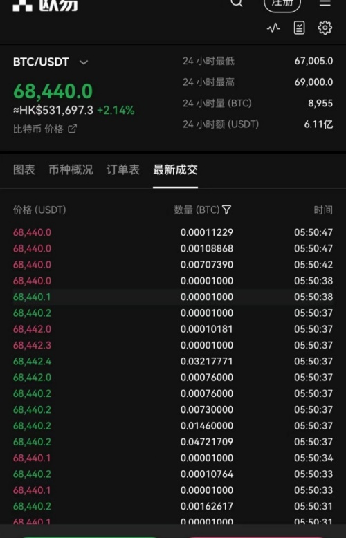 欧意交易所官网入口(739)