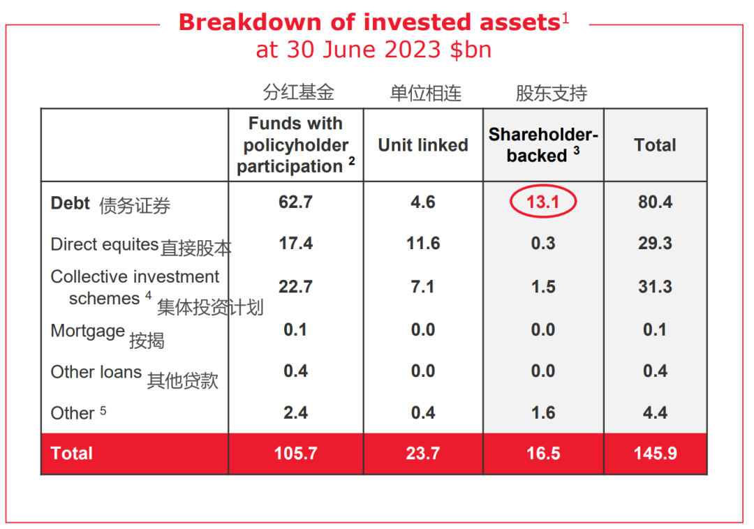 保险资产管理产品暂行办法_保险：寻找一个为其平台上持有的资产提供保险的交易平台。这可以为您的资产提供额外的保护。_保险资产支持计划在哪里注册
